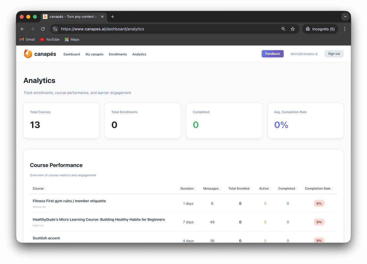 Analytics dashboard